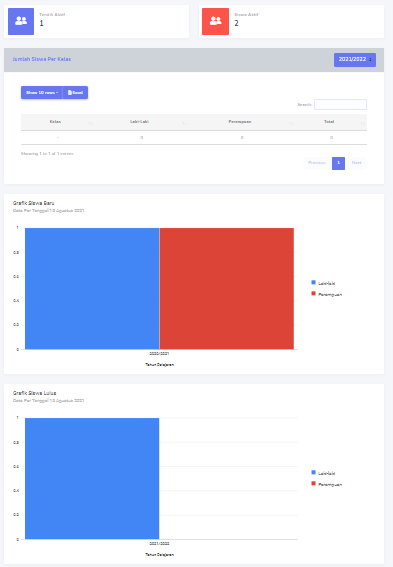 panduan_sekolah_dashboard